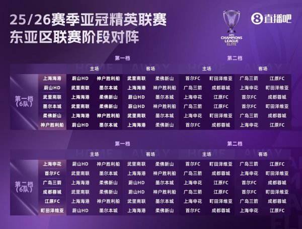 亚冠精英职业联赛  抽签：海港、申花对手主客场应战    一致，蓉城客场应战    应战  神户