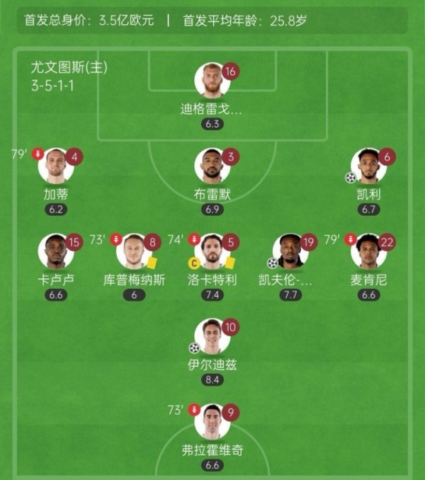 年少  风暴！20岁伊尔迪兹传射+19岁阿季奇致胜球  ，尤