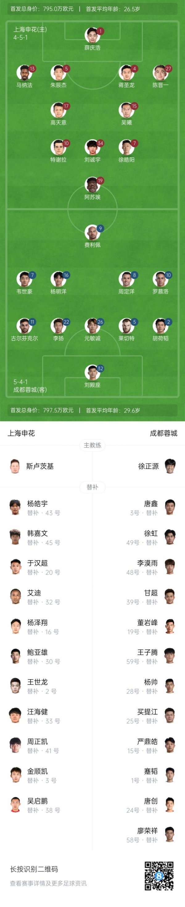 申花vs蓉城杆位：3外援PK4外援，刘诚宇、阿苏埃、韦世豪出