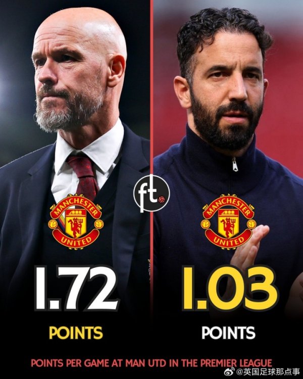 阿莫林执教曼联的英超场均积分  跌到1.03……😭