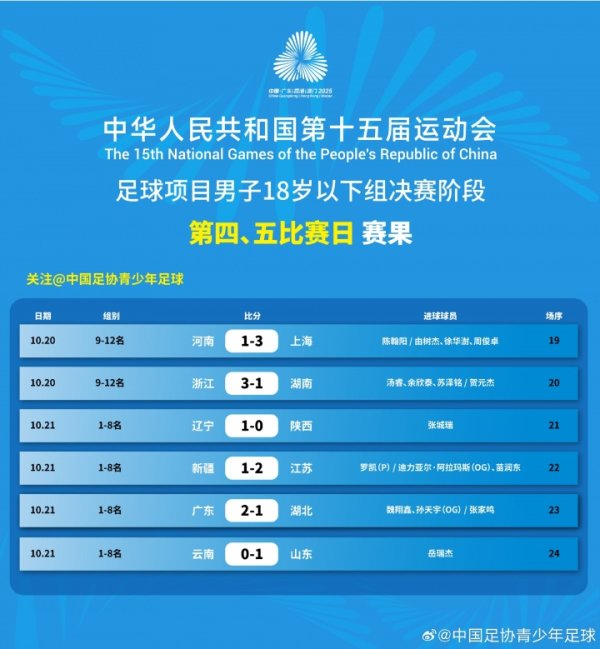 全运会U18男足四强出炉，准总决赛    对阵：辽宁vs江苏